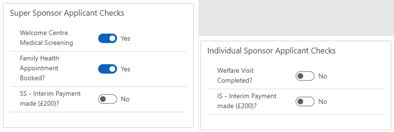 Checks have taken place indication